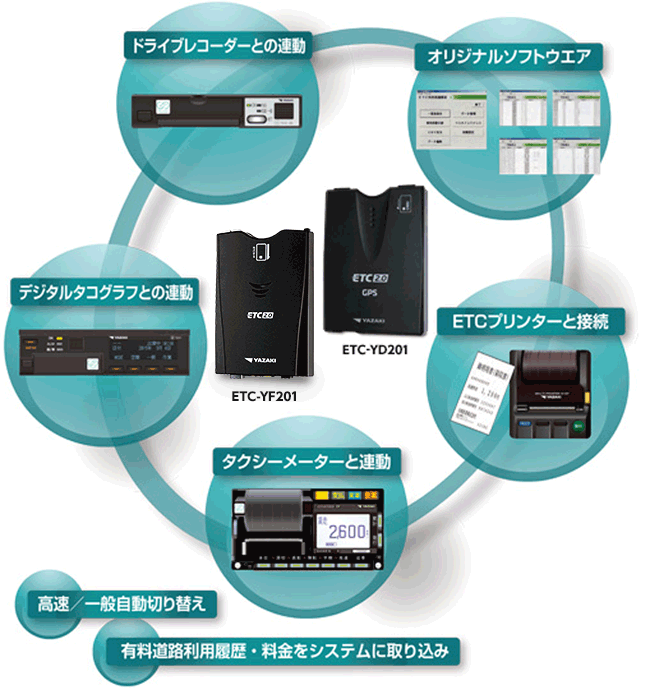 ETC2.0車載機（GPS付発話型） | 名古屋・尾張・三河・三重 中部矢崎 